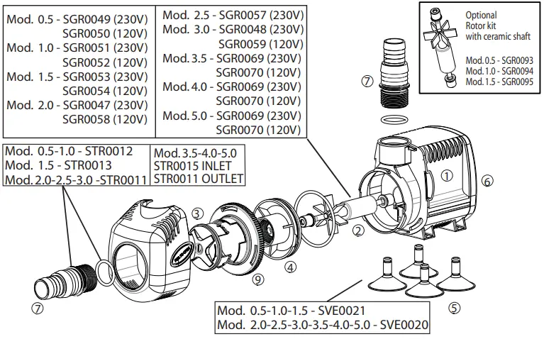 SICCE Syncra pump-fig3