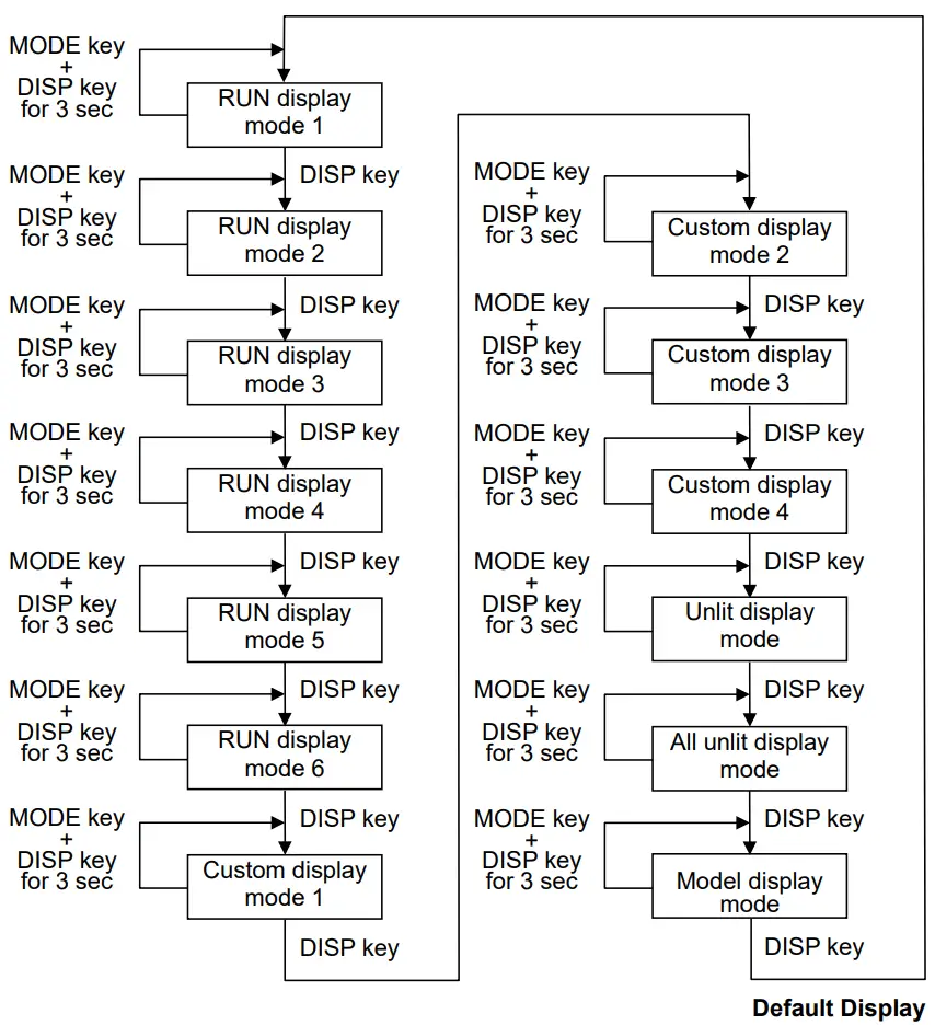 Shinko-SGH11E4-High-Low-Selector-FIG-10