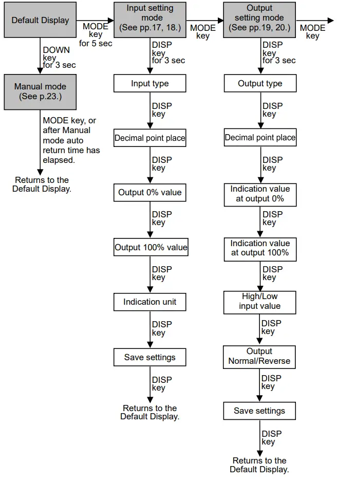 Shinko-SGH11E4-High-Low-Selector-FIG-11