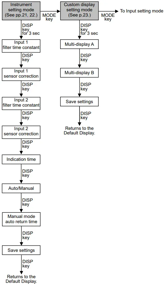 Shinko-SGH11E4-High-Low-Selector-FIG-12