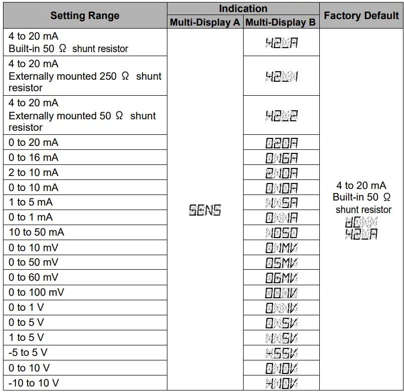 Shinko-SGH11E4-High-Low-Selector-FIG-13