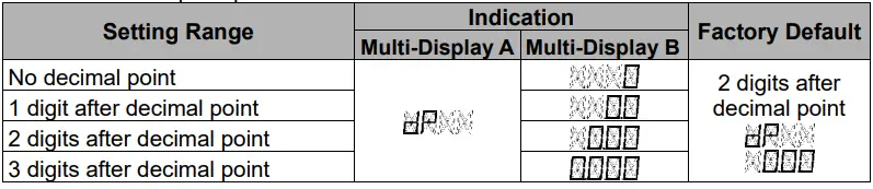 Shinko-SGH11E4-High-Low-Selector-FIG-14