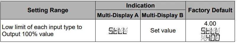 Shinko-SGH11E4-High-Low-Selector-FIG-15