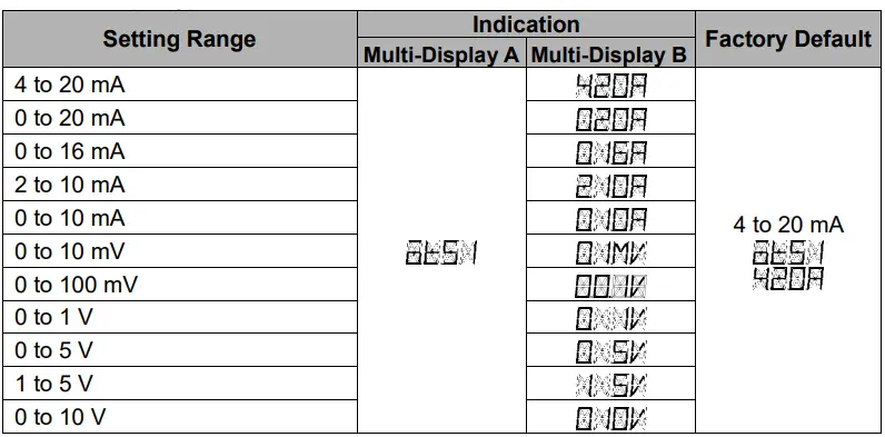Shinko-SGH11E4-High-Low-Selector-FIG-20