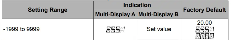 Shinko-SGH11E4-High-Low-Selector-FIG-23