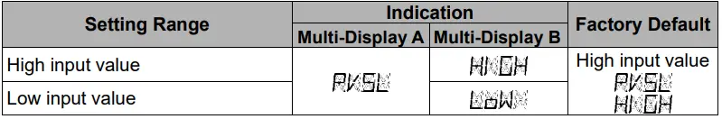 Shinko-SGH11E4-High-Low-Selector-FIG-24
