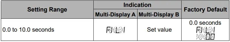 Shinko-SGH11E4-High-Low-Selector-FIG-27