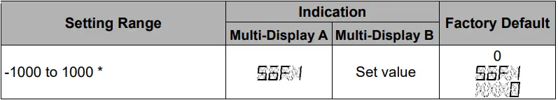 Shinko-SGH11E4-High-Low-Selector-FIG-28