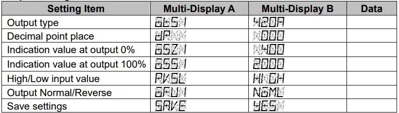 Shinko-SGH11E4-High-Low-Selector-FIG-38