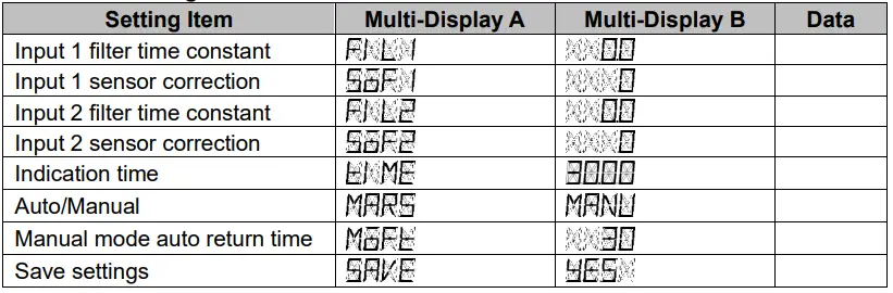Shinko-SGH11E4-High-Low-Selector-FIG-39