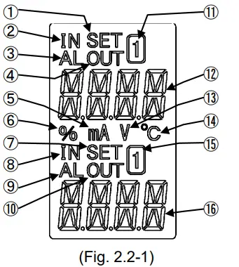 Shinko-SGH11E4-High-Low-Selector-FIG-4.