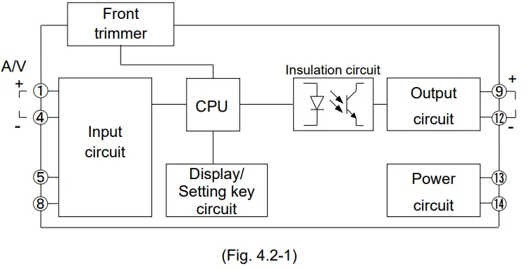 Shinko-SGH11E4-High-Low-Selector-FIG-8