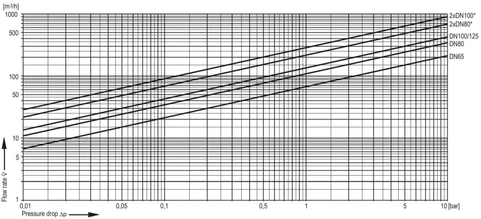 resideo F78TS Braukmann - e drop characteristics