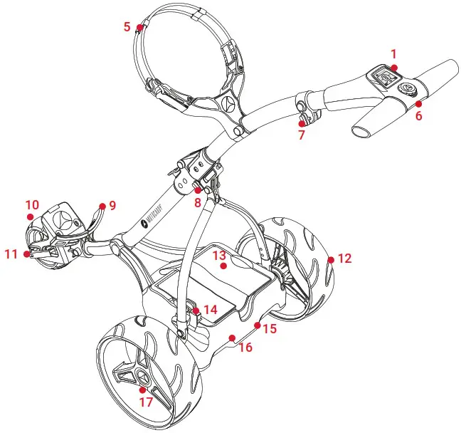 MOTOCADDY S1 Electric Trolley - Equipment Overview