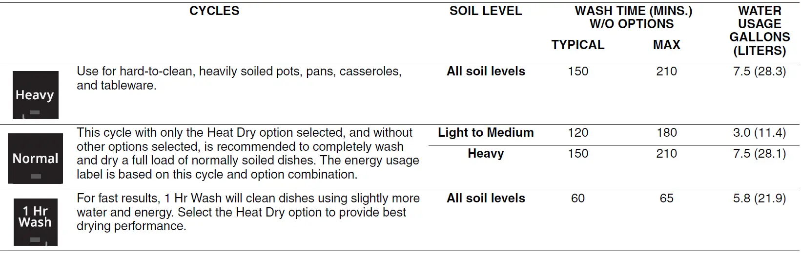 Whirlpool WDF330PAHW Dishwasher 16