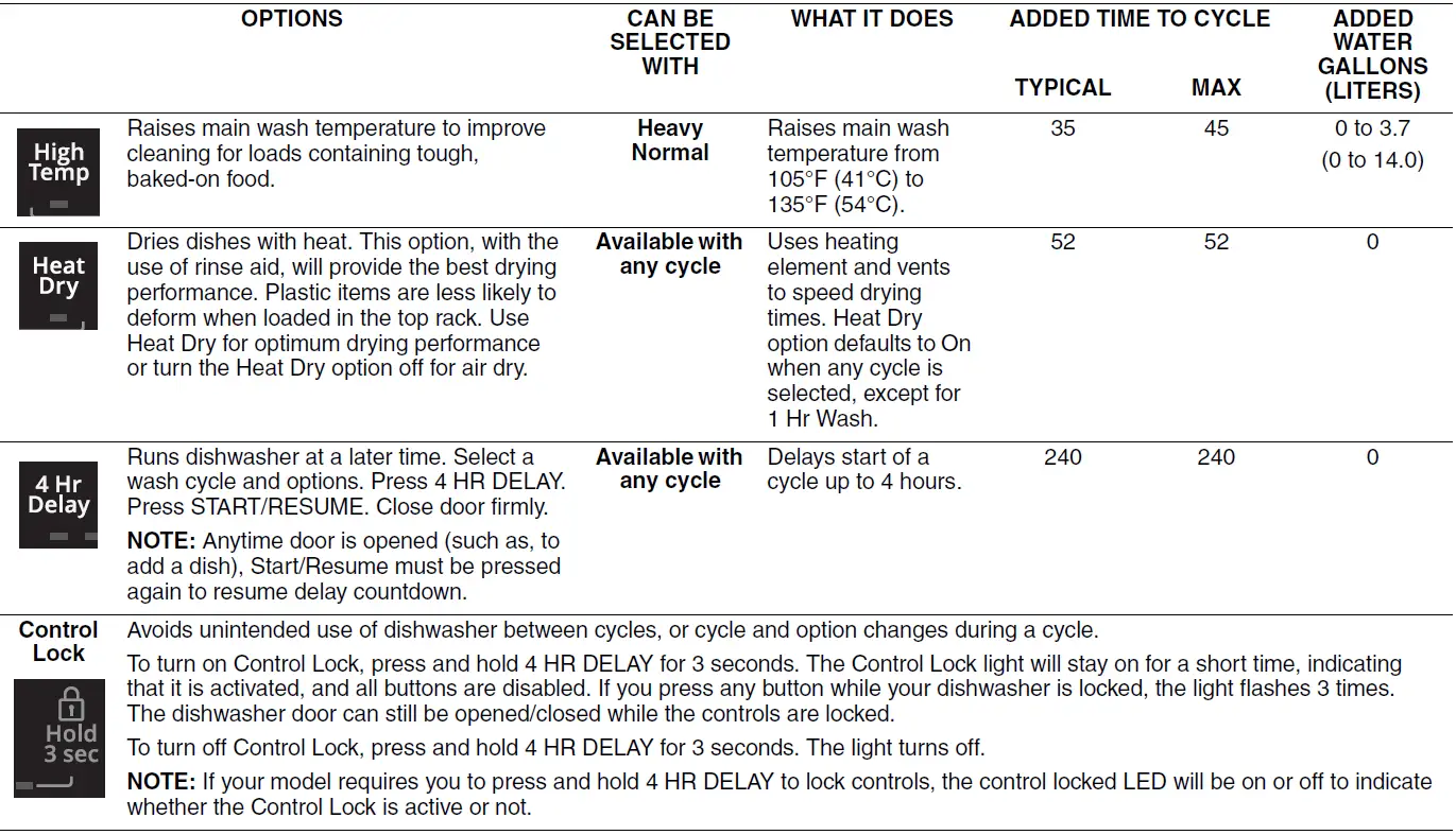 Whirlpool WDF330PAHW Dishwasher 17