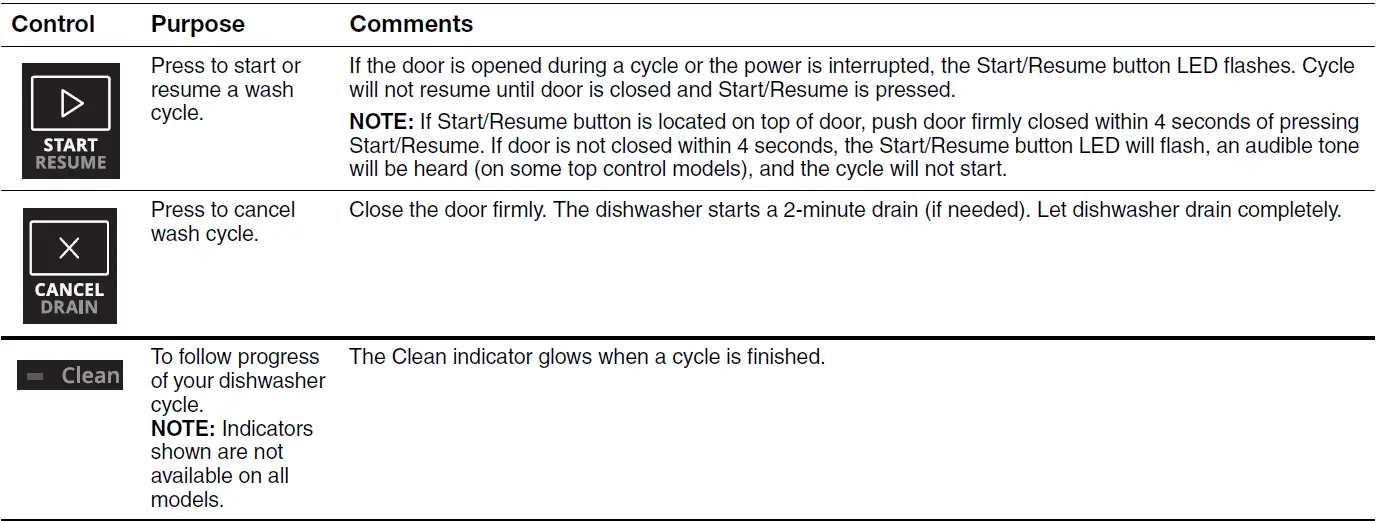 Whirlpool WDF330PAHW Dishwasher 18