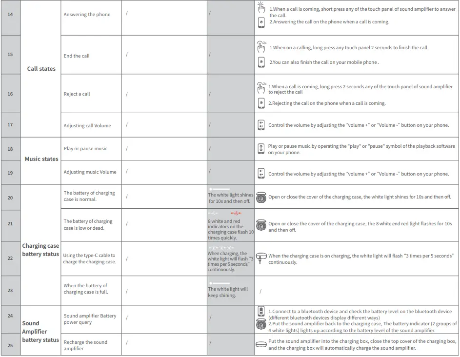 YATWIN-HAT6018-Sound-Amplifier-Hearing-Aids-FIG-7