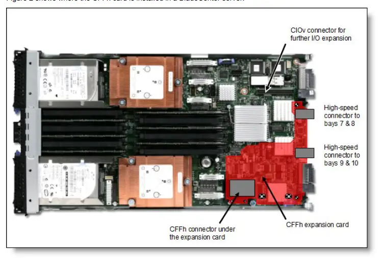 Lenovo-Intel-2-Port-10GB-Ethernet-Expansion-Card-for-BladeCenter-1