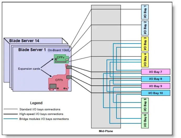 Lenovo-Intel-2-Port-10GB-Ethernet-Expansion-Card-for-BladeCenter-2