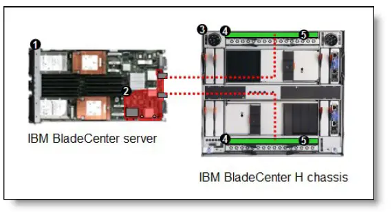 Lenovo-Intel-2-Port-10GB-Ethernet-Expansion-Card-for-BladeCenter-3