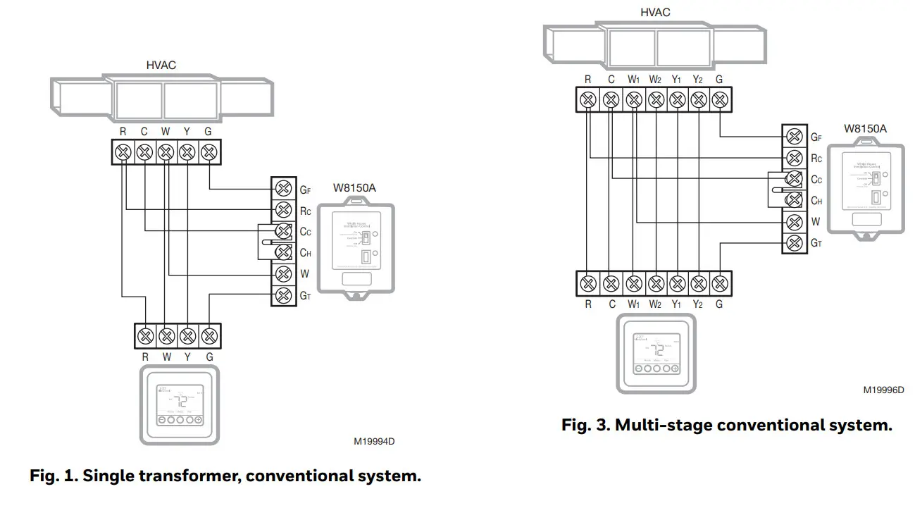 Honeywell Home Y8150 Fresh Air Ventilation- FIG 1