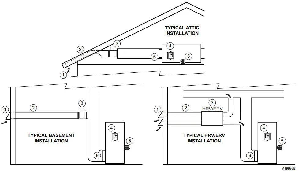 Honeywell Home Y8150 Fresh Air Ventilation- ventilator