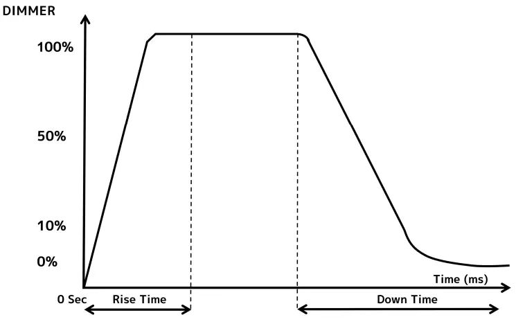 ADJ FR150Z 8-inch 130-watt LED Fresnel Light - Fig10