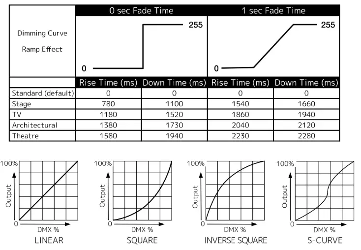 ADJ FR150Z 8-inch 130-watt LED Fresnel Light - Trabel