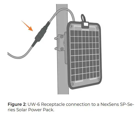 NEXSENS UW6-FLRx Receptacle to Flying Lead Cable User Manual - Fig 2