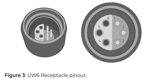 NEXSENS UW6-FLRx Receptacle to Flying Lead Cable User Manual - Fig 3