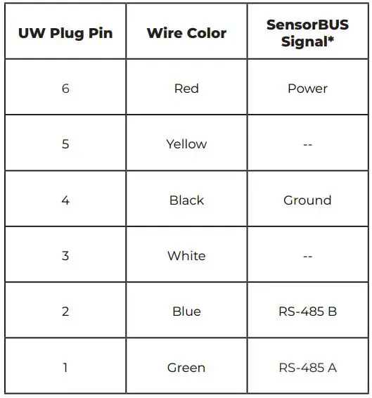 NEXSENS UW6-FLRx Receptacle to Flying Lead Cable User Manual - Table 1 UW6 Receptacle wiring information