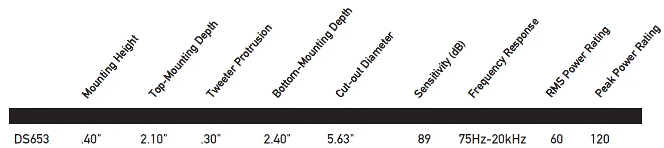 Dual-Electronics-DS653-3-Way-6.5-Inch-Coaxial-Car-Speaker-System-fig-4