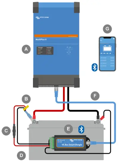 victron energy ASS030537010 VE.Bus Smart Dongle - Description