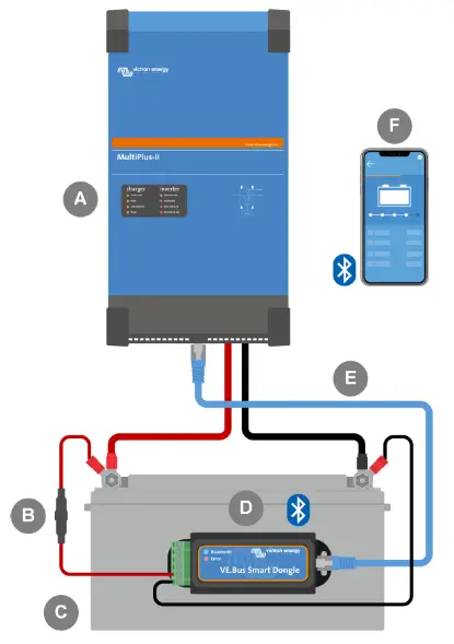victron energy ASS030537010 VE.Bus Smart Dongle - dongle