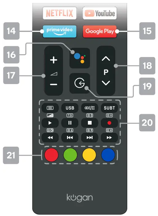 REMOTE CONTROL OVERVIEW