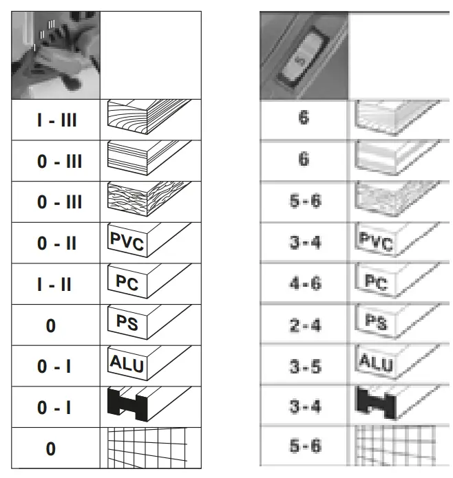 metabo STA 18 LTX 100, STAB 18 LTX 100 Cordless Jigsaw - fig 2