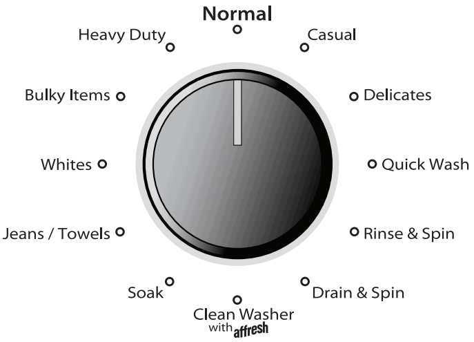 Whirlpool WTW5005KW 27 Inch Top Load Washer - FIGURE 3