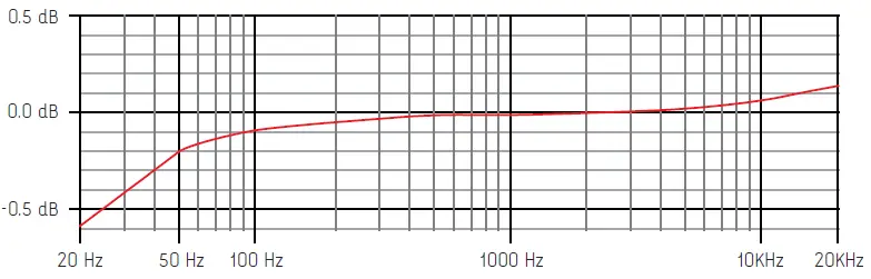 ADDAC-System-ADDAC710-Balanced-Outputs-fig-2