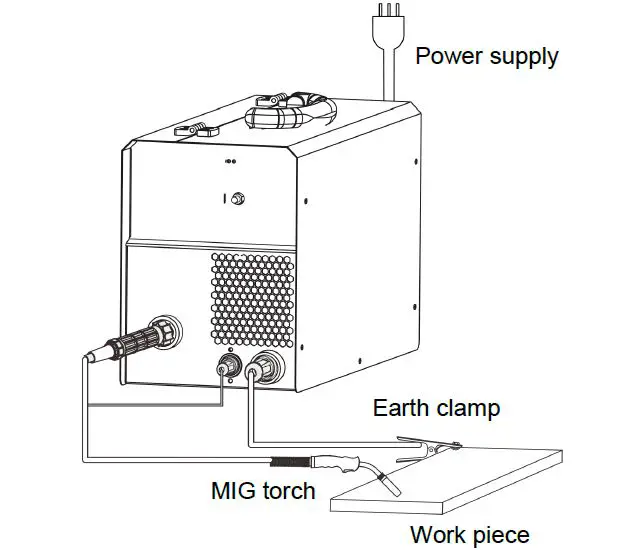 Riland-MIG-200E-Welding-Machine-fig-3
