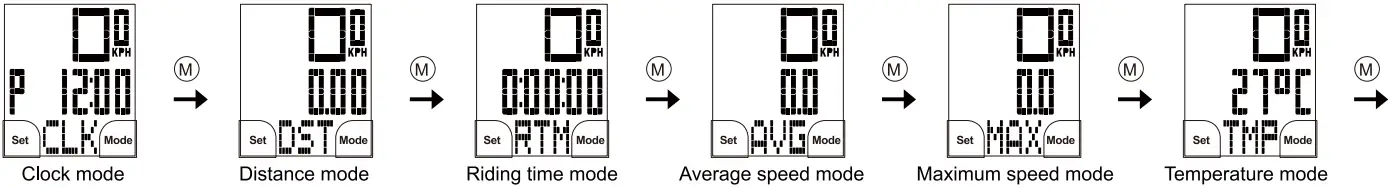 TopAction B8 B10 B12 Series Cycle Computer - fig 2