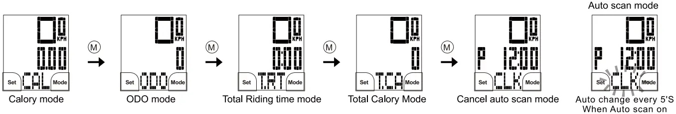 TopAction B8 B10 B12 Series Cycle Computer - fig 3