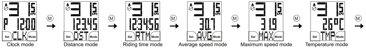 TopAction B8 B10 B12 Series Cycle Computer - fig 4