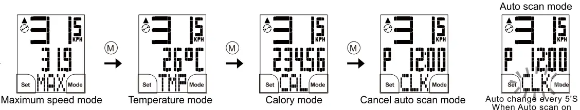 TopAction B8 B10 B12 Series Cycle Computer - fig 5