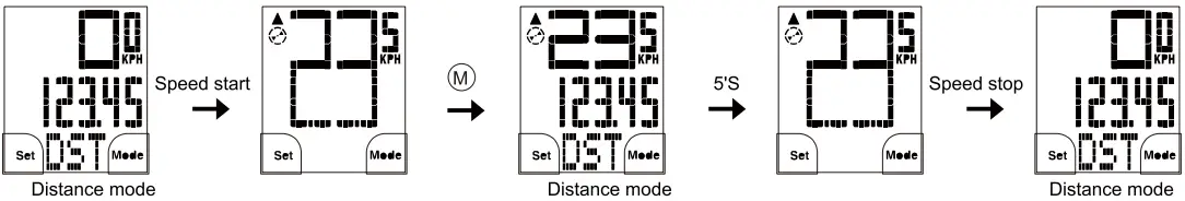 TopAction B8 B10 B12 Series Cycle Computer - fig