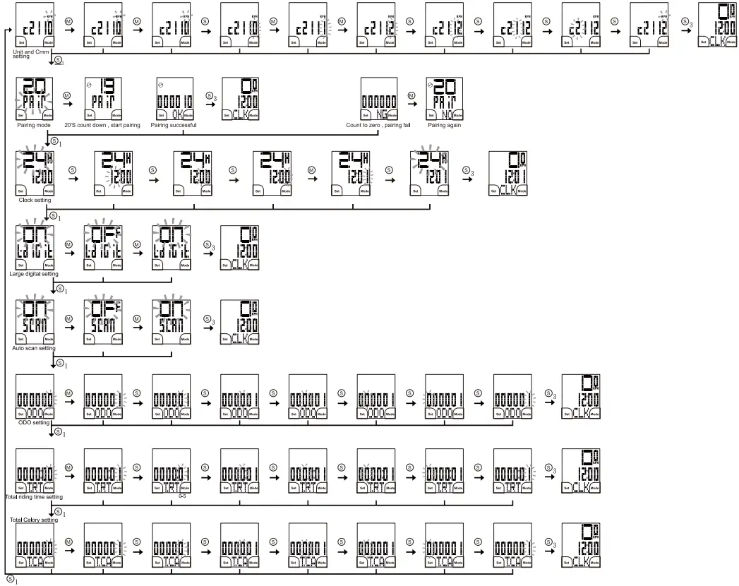 TopAction B8 B10 B12 Series Cycle Computer
