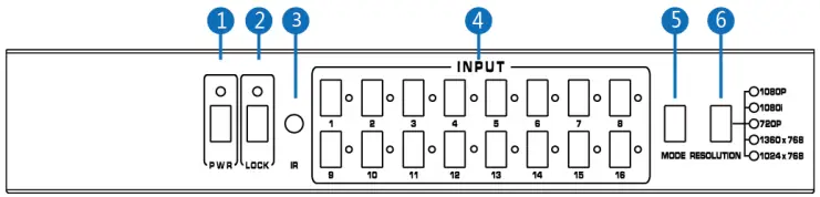 VigilLink VLML-16X1H13 16x1 HDMI 1.3 Switcher with Seamless Switching and Multiview-FIG2
