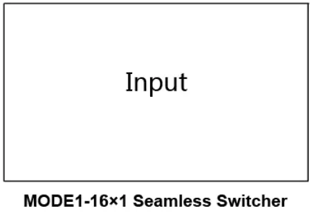 VigilLink VLML-16X1H13 16x1 HDMI 1.3 Switcher with Seamless Switching and Multiview-FIG4