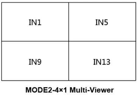 VigilLink VLML-16X1H13 16x1 HDMI 1.3 Switcher with Seamless Switching and Multiview-FIG5