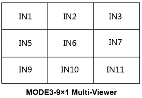 VigilLink VLML-16X1H13 16x1 HDMI 1.3 Switcher with Seamless Switching and Multiview-FIG6